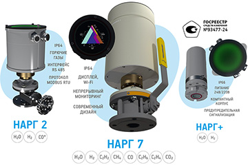 «АС ТРАНСФО» газоанализаторы нового поколения