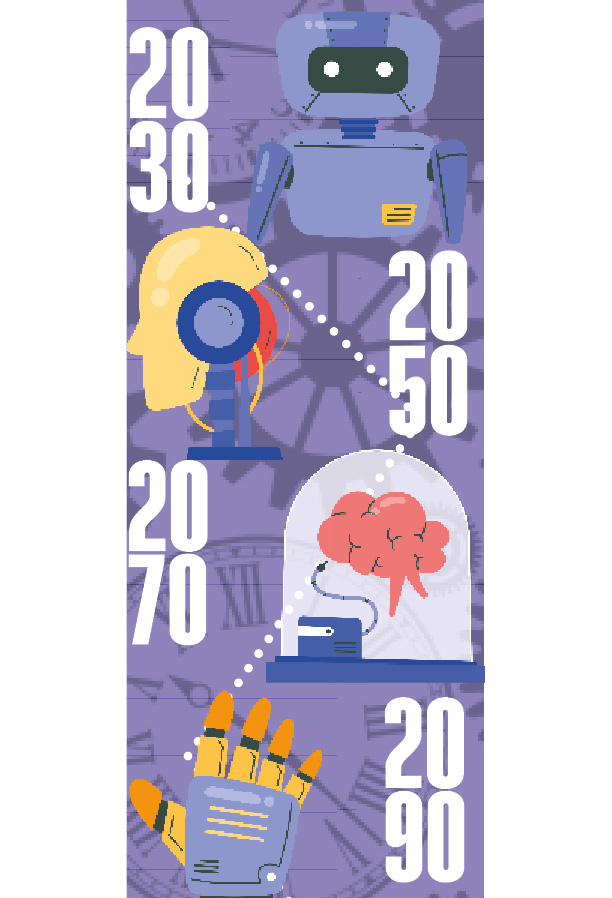 ИИ и клоны. Как будут развиваться технологии в XXI веке