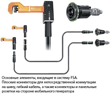 Европейский подход к энергоснабжению