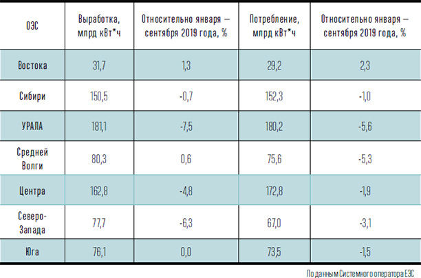 Резкое снижение