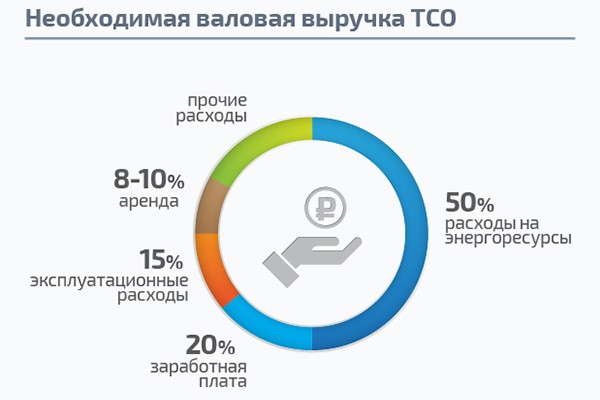 Долги наши тяжкие...