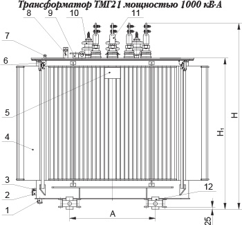 Трансформаторы ТМГ21 – новое конструктивное решение Минского ЭТЗ им. В. И. Козлова