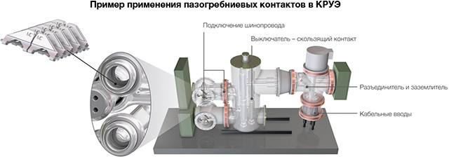 Современные решения для производителей высоковольтной аппаратуры