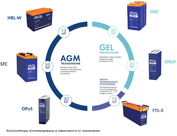 На защите безопасности электропитания 