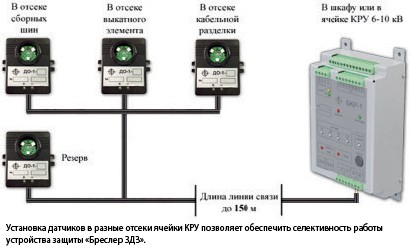 Устройство защиты от дуговых замыканий «Бреслер-ЗДЗ»
