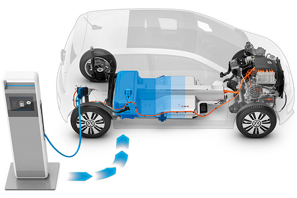 Электромобили: битва производителей
