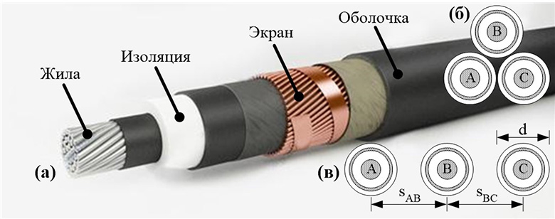 Компактные решения для транспозиции экранов