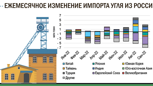 Source: IHS Markit (2022), Coal Price Data and Indexes.
