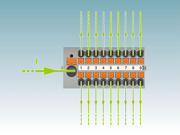 Рис. 2 Каждый распределительный блок PTFIX эквипотенциален, т. е. внутри общая токоведущая шина, что&nbsp;избавляет от&nbsp;необходимости использования перемычек