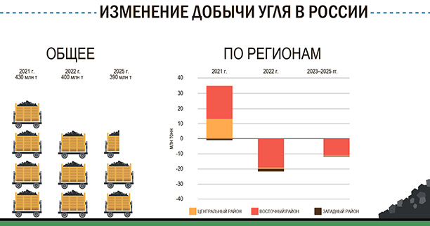 Нажмите для увеличения / Иточник: Adapted from CRU (2022), Coal Cost Model (database).