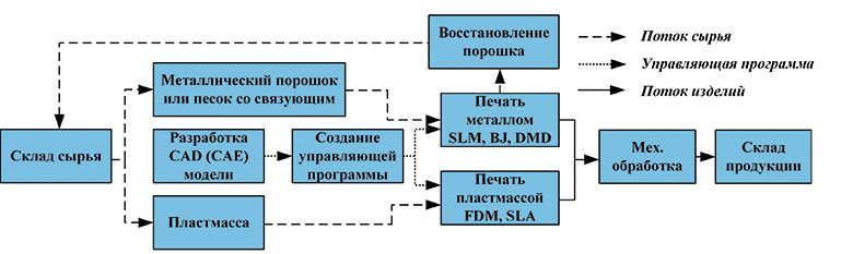 Рис. 6. Структура производственного центра ПАО «ТГК-1»