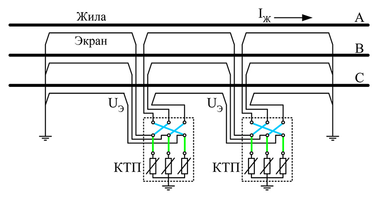 Рис.3. Транспозиция экранов (один полный цикл).