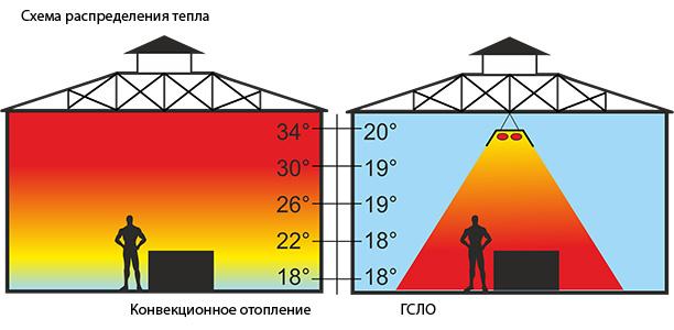 Схема распределения тепла.jpg