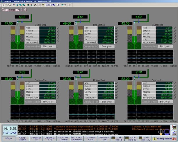 Шкафы контроля и управления водозаборными скважинами