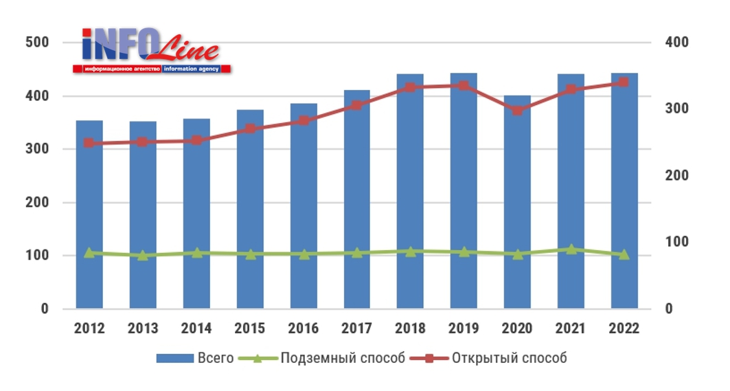 Экспортные перевозки угля остаются рентабельными в условиях санкций и роста логистических затрат, отмечают эксперты INFOLine