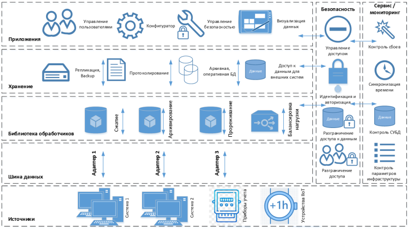 StreamDat® – новая платформа для построения АСУ ТП 
