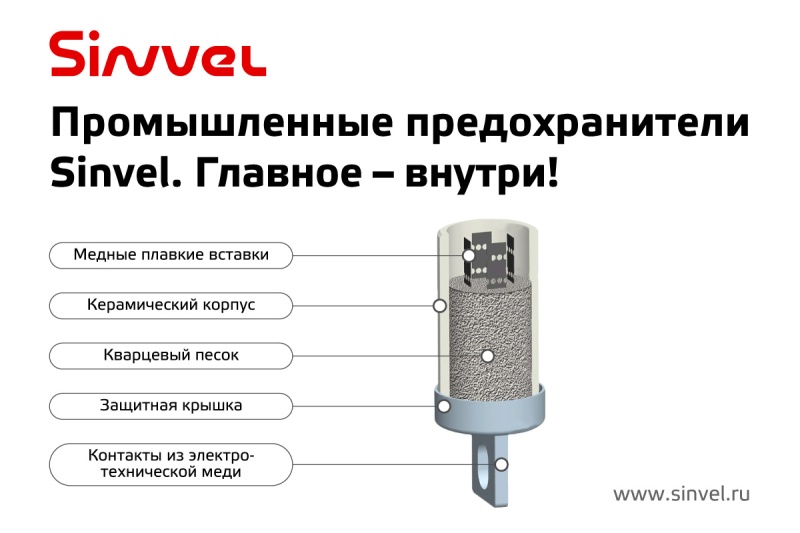 Промышленные предохранители Sinvel – главное внутри!